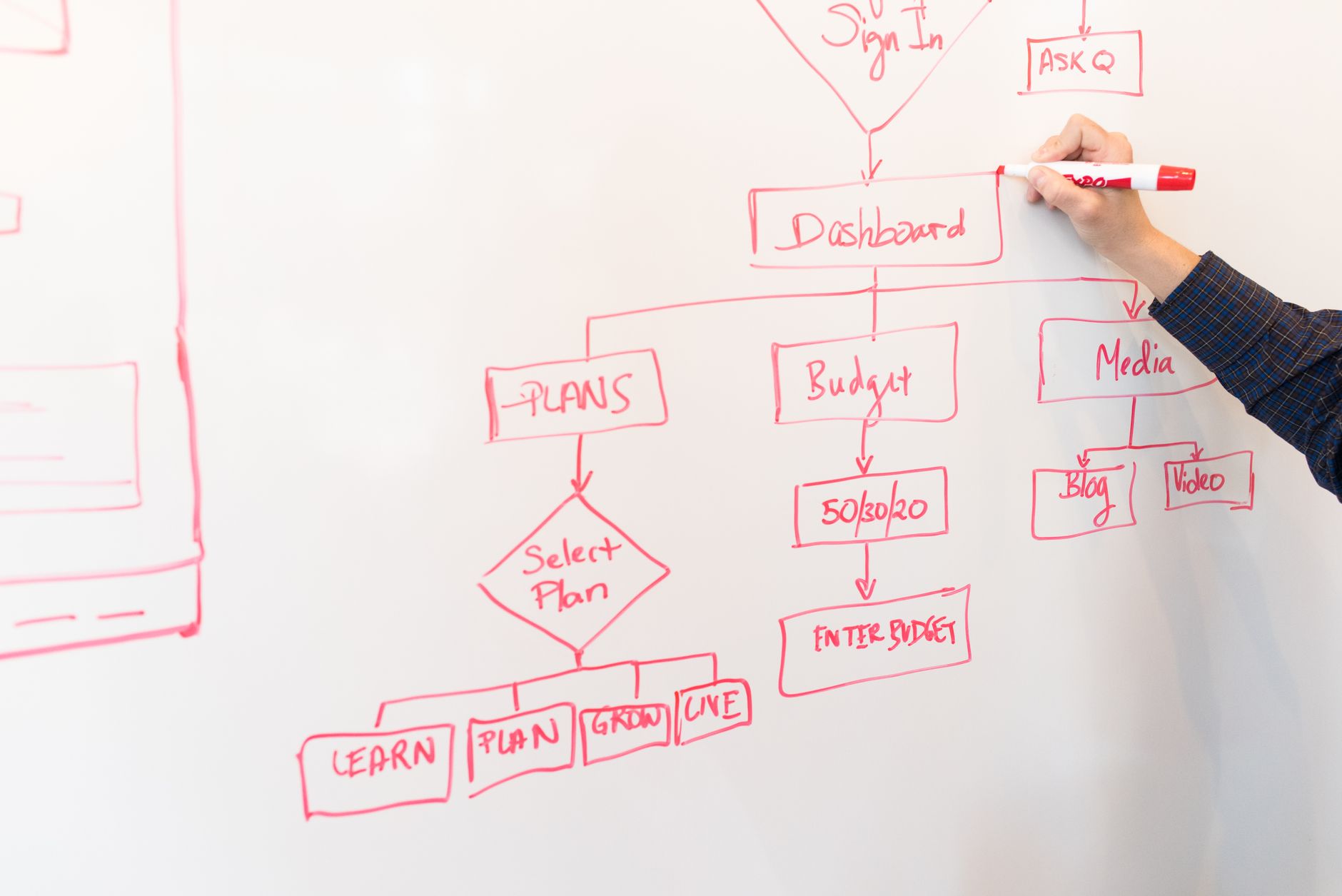 procedural workflow diagram